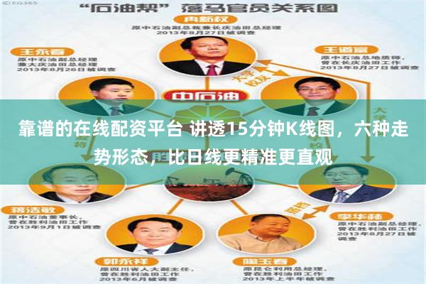 靠谱的在线配资平台 讲透15分钟K线图，六种走势形态，比日线更精准更直观