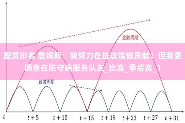 配资排名 詹姆斯：我努力在进攻端做贡献！但我更愿意在防守端服务队友_比赛_季后赛_1