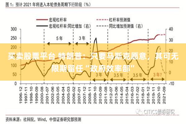 买卖股票平台 特朗普：只要马斯克愿意，其可无限期留任“政府效率部”