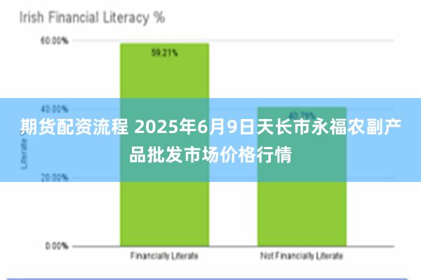 期货配资流程 2025年6月9日天长市永福农副产品批发市场价格行情