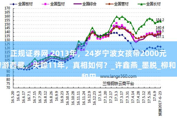 正规证券网 2013年，24岁宁波女孩带2000元穷游西藏，失踪11年，真相如何？_许鑫燕_墨脱_柳和田
