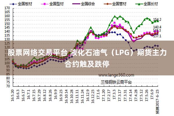 股票网络交易平台 液化石油气（LPG）期货主力合约触及跌停