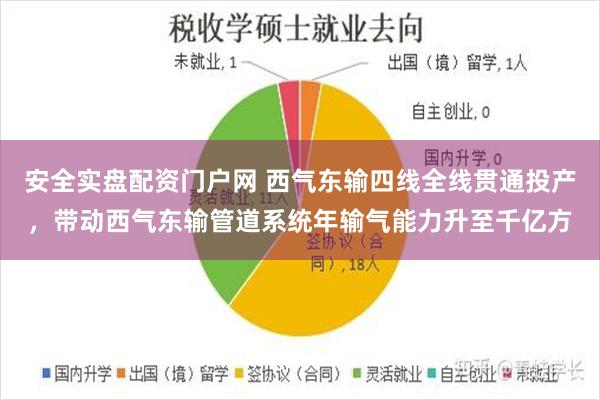 安全实盘配资门户网 西气东输四线全线贯通投产，带动西气东输管道系统年输气能力升至千亿方